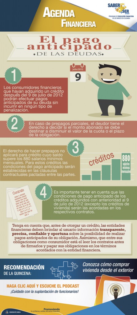 El pago anticipado de las deudas | Saber más, ser más