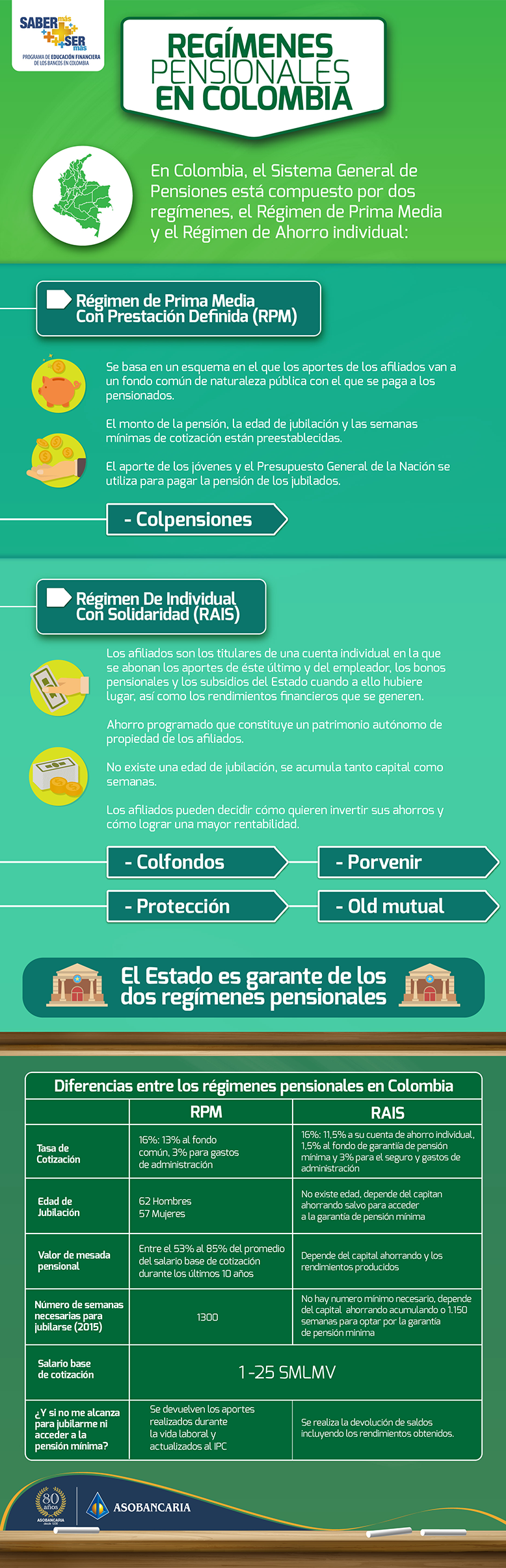 Regímenes.pensionales-Colombia