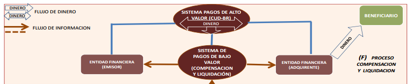 Conozca El Sistema De Pago De Alto Valor Saber Mas Ser Mas