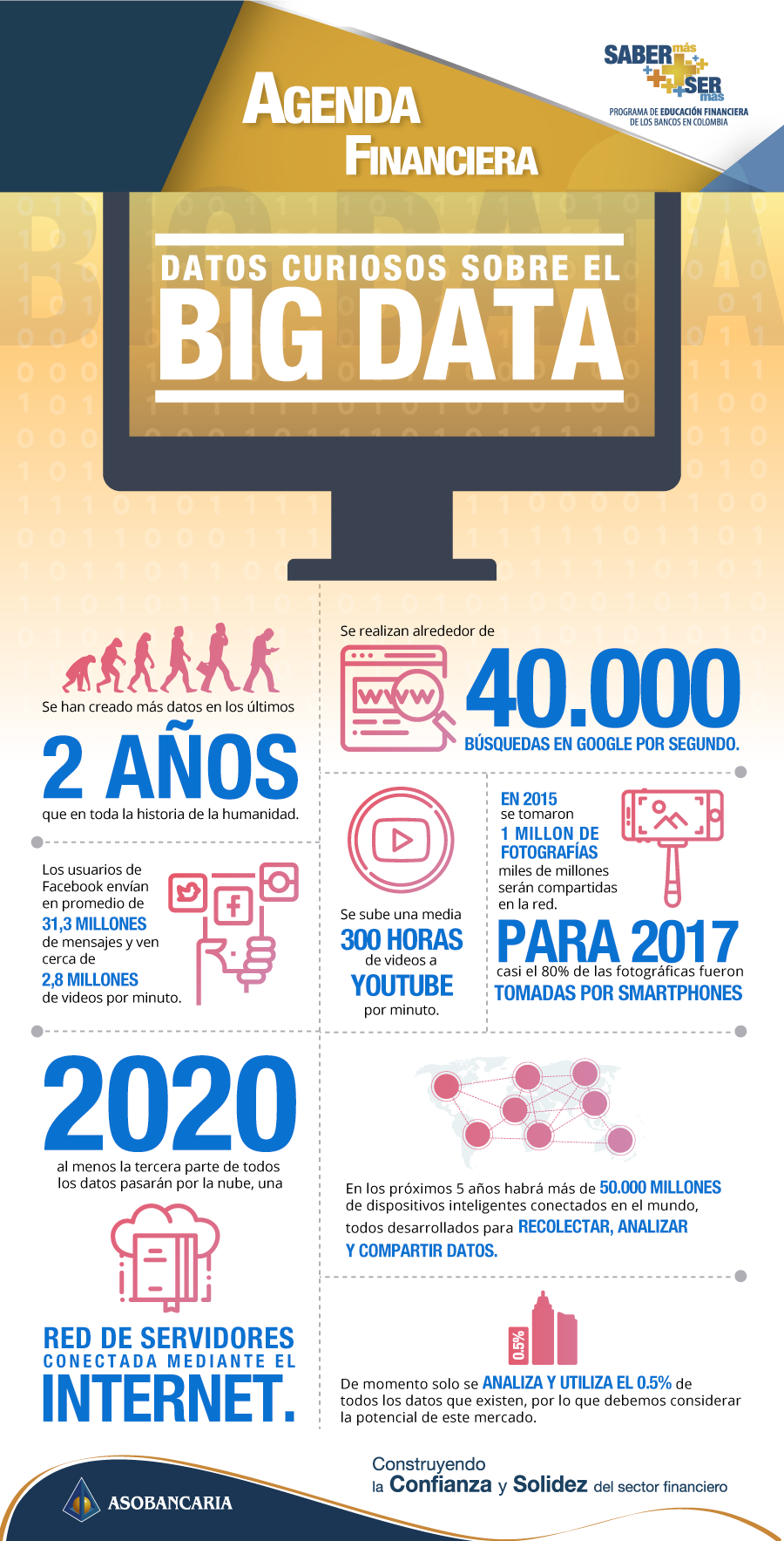 Datos curiosos Big Data 