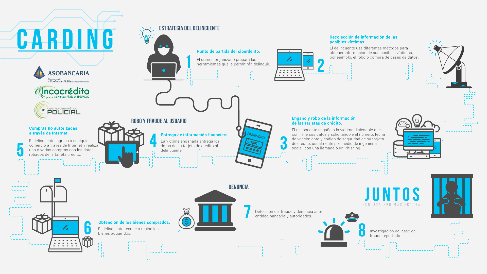 Carding Adalah Pengertian Cara Kerja Hingga Tipsnya A vrogue.co